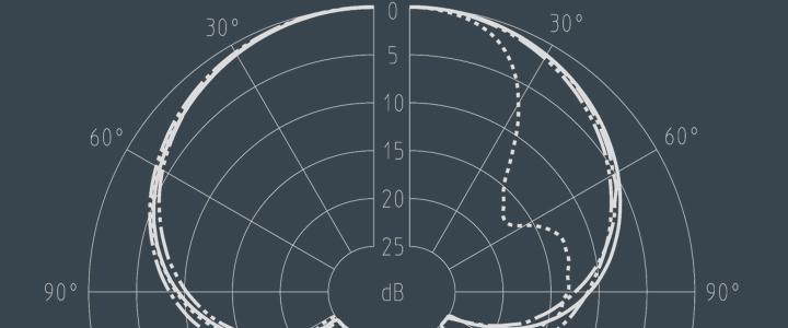 Mic Pickup Patterns