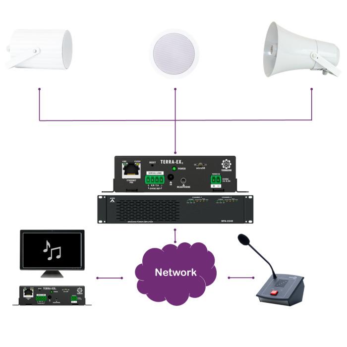 Terracom TERRA-EX/G2