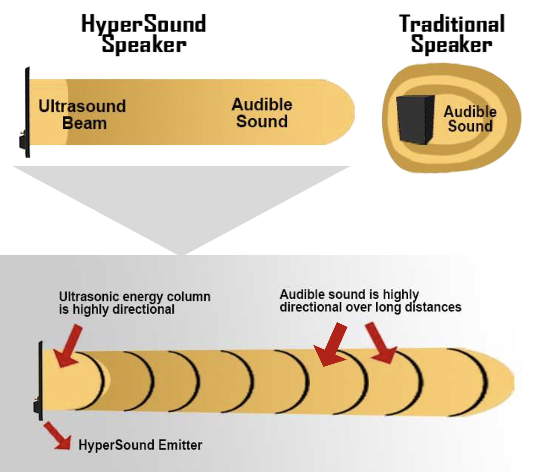 Waves System Hypersound Mono Pack, White